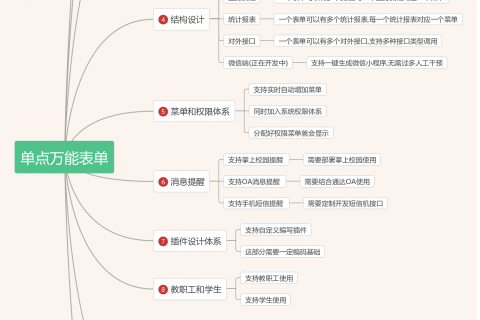 单点万能表单设计系统